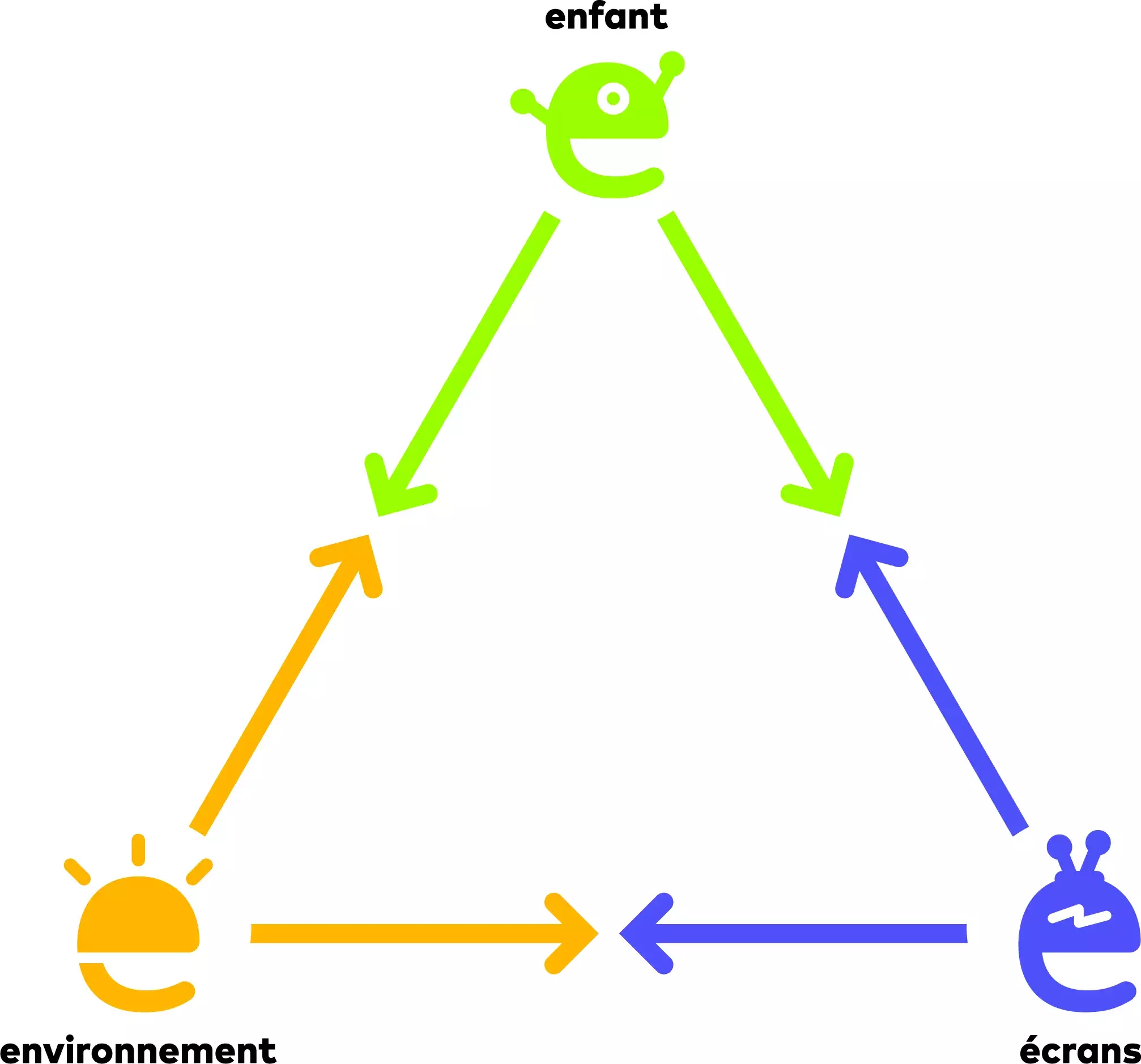 Schéma de la méthode 3e